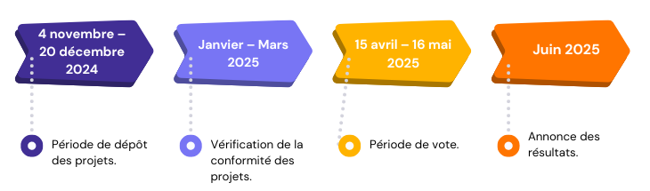 https://www.laval.fr/fileadmin/documents/Citoyennet%C3%A9/Budget_participatif/budget_participatif_jeunes/bp_jeunes_etapes.png